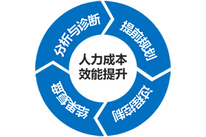 《管理洞見》第二期：破解“企業效能倍增”的密碼 ——企業人力成本管控實踐