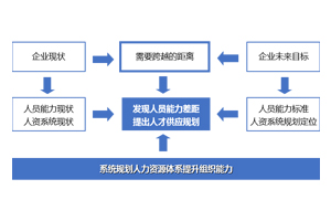 《管理洞見》第三期：企業如何構建崗位勝任力模型  ——以營銷類崗位爲例的...